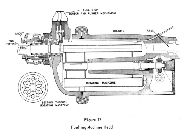 Image Library Douglas Point Fuelling Machine